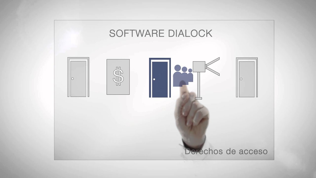 SITEMAS CON CONTROL DE APERTURA