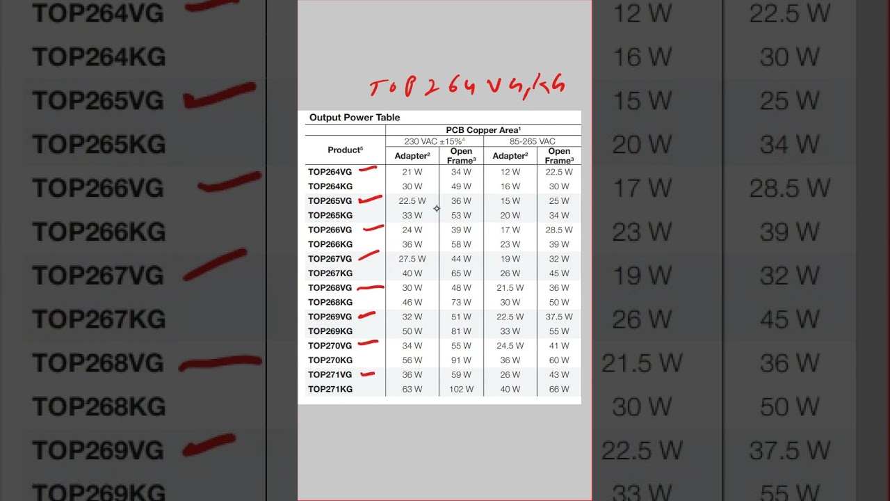 top264vg|top266eg|top267vg|top266eg parts|top266eg | #ytshorts #electroniccomponent