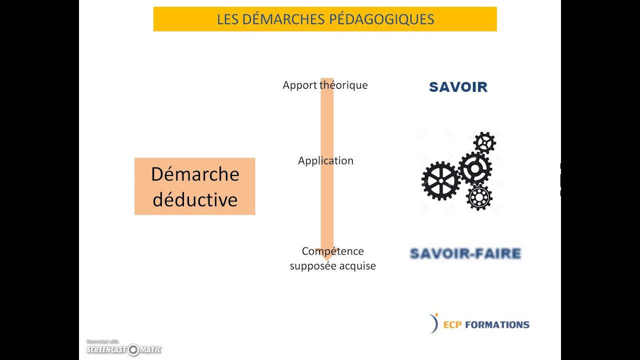 démarches pédagogiques