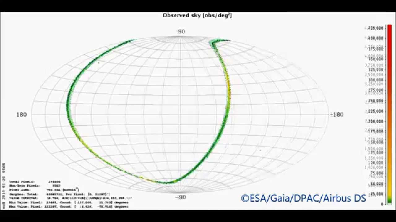 Sky coverage of Gaia during Commissioning