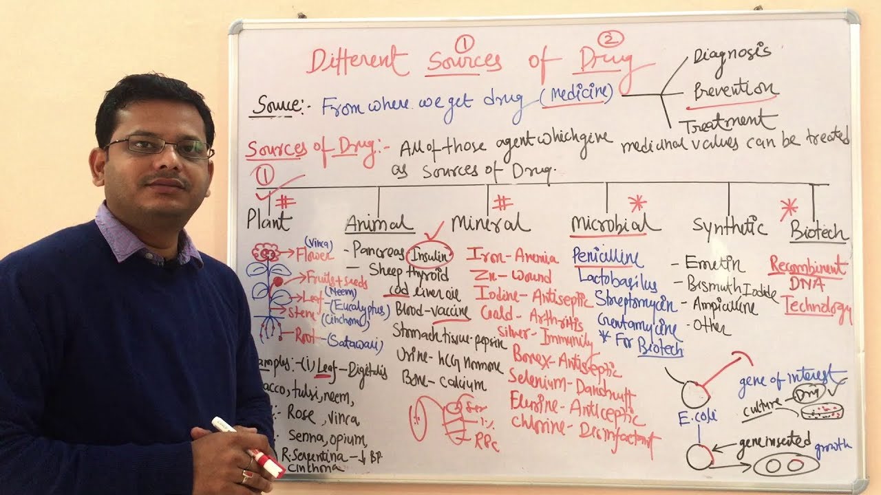 Sources of Drugs | Introduction to General Pharmacology | Drugs Obtained from Plant Source