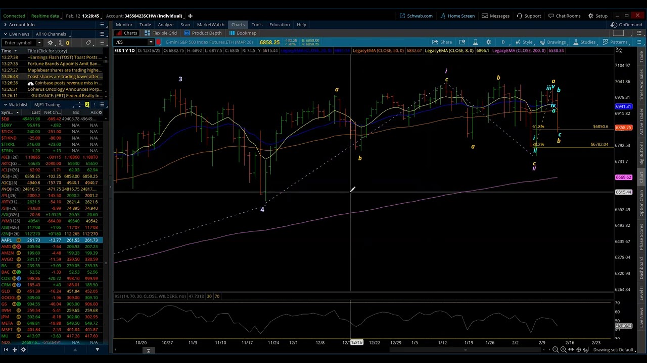 S&P 500 / Elliott Wave Daily Update 2/12/2026 by Michael Filighera