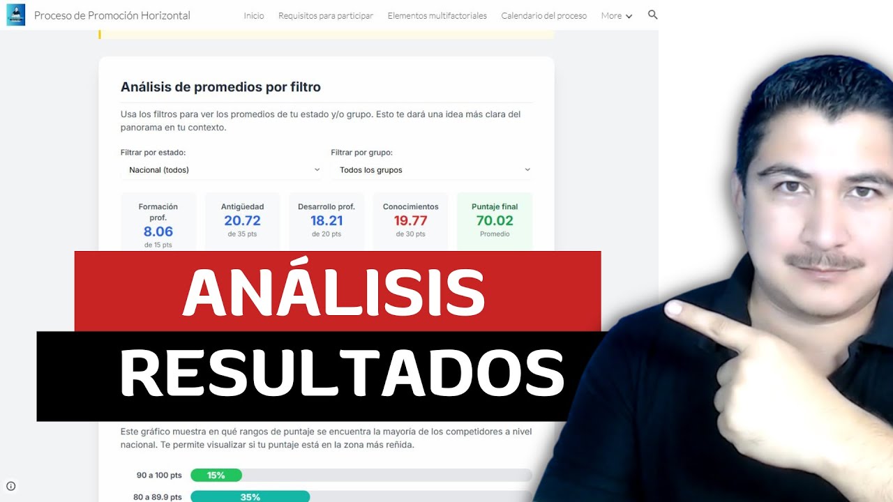 An&aacute;lisis de los resultados del EJERCICIO COLABORATIVO de la promoci&oacute;n horizontal 2025
