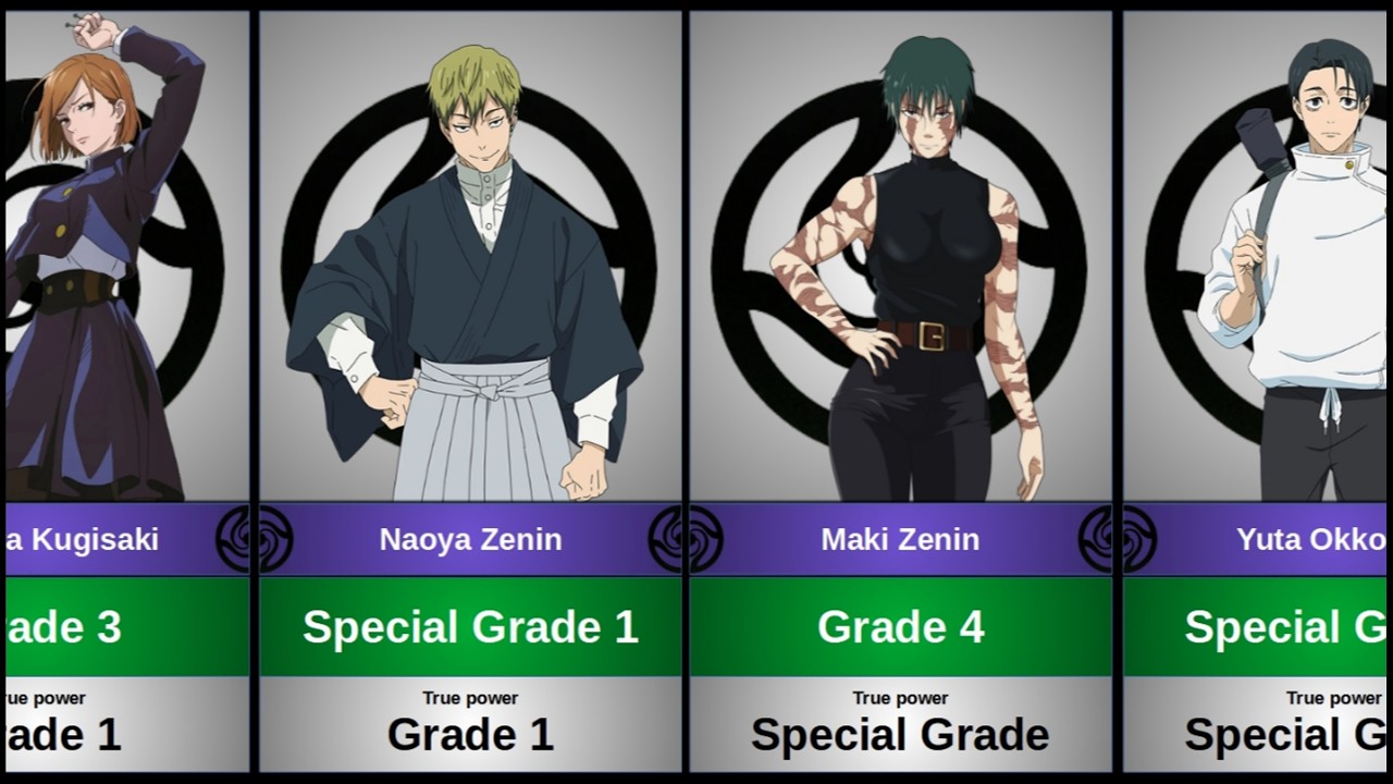 Grade vs True Power of characters in Jujutsu Kaisen