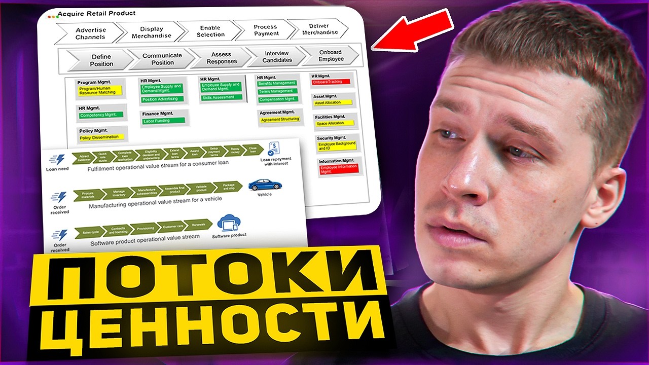 КАК ИСПОЛЬЗОВАТЬ ПОТОКИ ЦЕННОСТИ? TOGAF Guides.