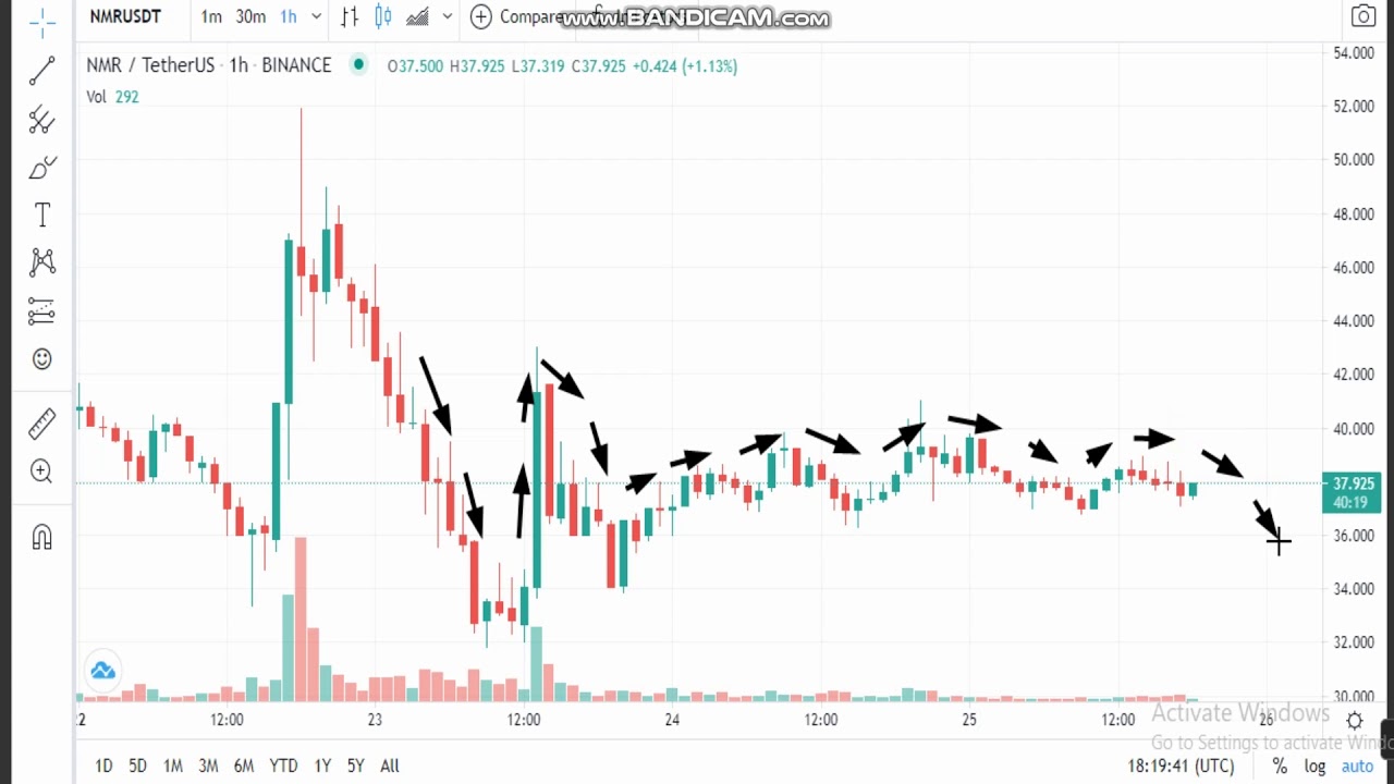 1-Numeraire (NMR)  News - Analysis Today- NMR  Price chart. NMR  Latest Price - NMR Trading Prices