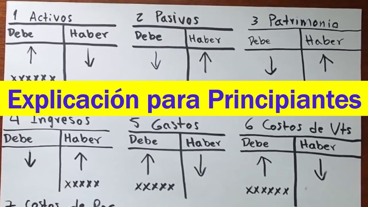 Manejo b&aacute;sico de CUENTAS T Contabilidad b&aacute;sica