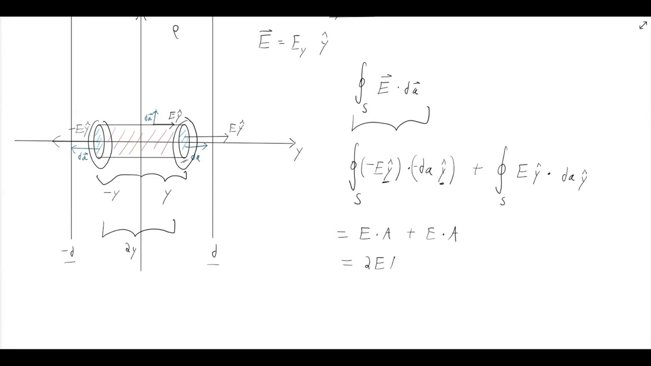 Problem 2.17 | Griffiths E&M