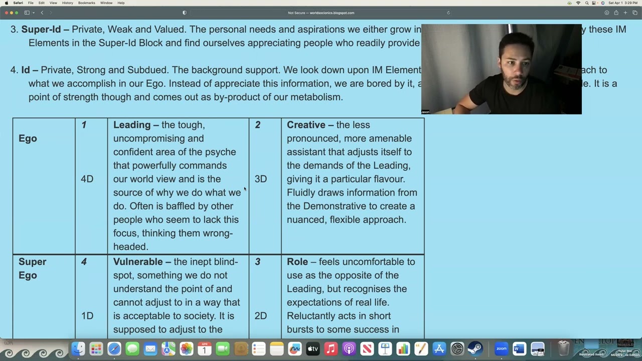 Основы соционики - Сильные и слабые функции - Объяснение размерности.