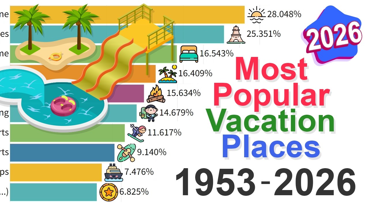Where Do We Go on Vacation? Data from 1953 to 2026