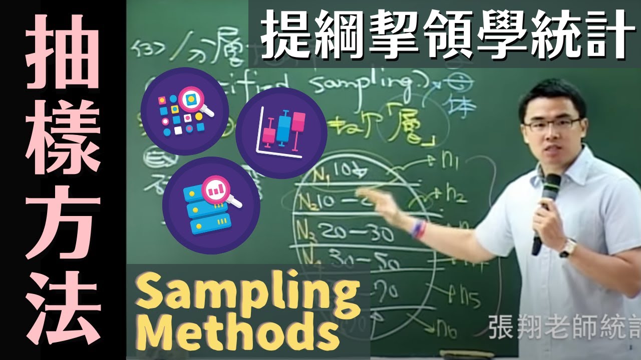 各種抽樣方法 (Sampling Methods) 簡介, 《提綱挈領學統計》, 第 7 章, 第 7.2 節