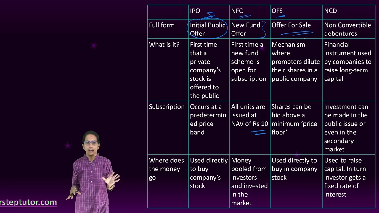 Initial Public Offer (IPO),New Fund Offer (NFO),Offer for Sale (OFS),Non-Convertible Debenture (NCD)