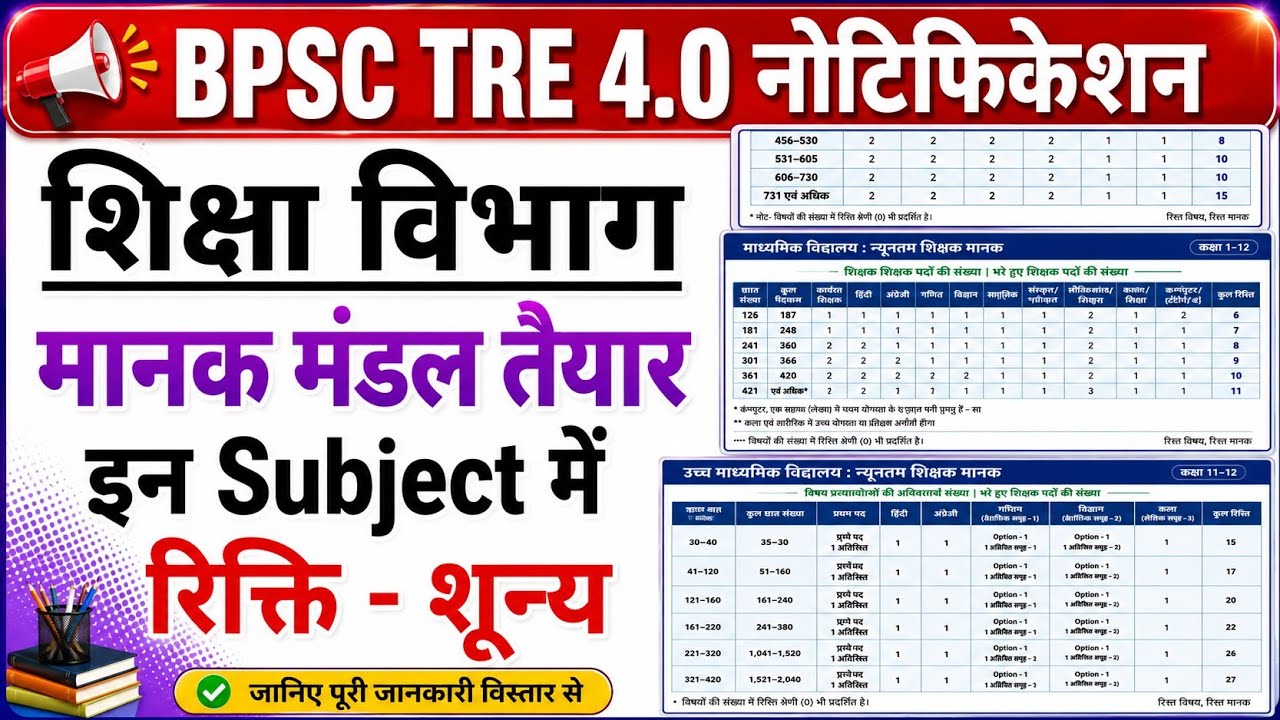 BPSC TRE 4.0 notification | Bihar teacher vacancy 2026 | bpsc tre 4.0 latest news | new vacancy 