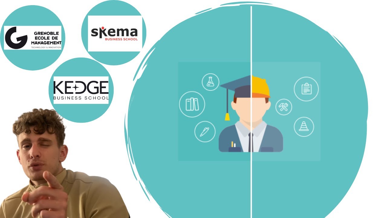 L'ALTERNANCE EN ECOLE DE COMMERCE DU TOP 10