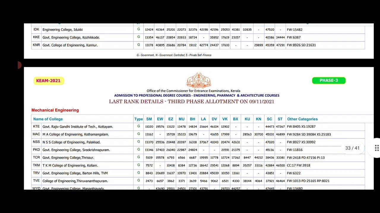 KEAM 2022 | RANK ANALYSIS