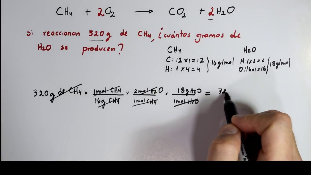 Estequiometría Cálculos gramos-gramos en una reacción Química