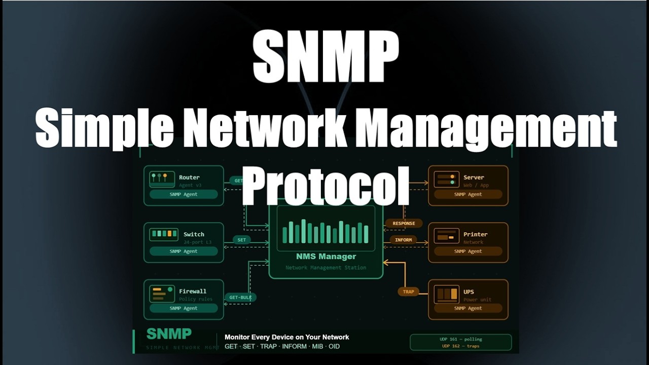 SNMP - Simple Network Management Protocol #snmp #networkprotocols #ccna #networkengineer #protocol