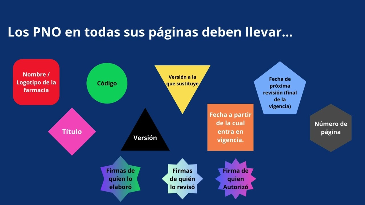 Elaboración de PNO para farmacia