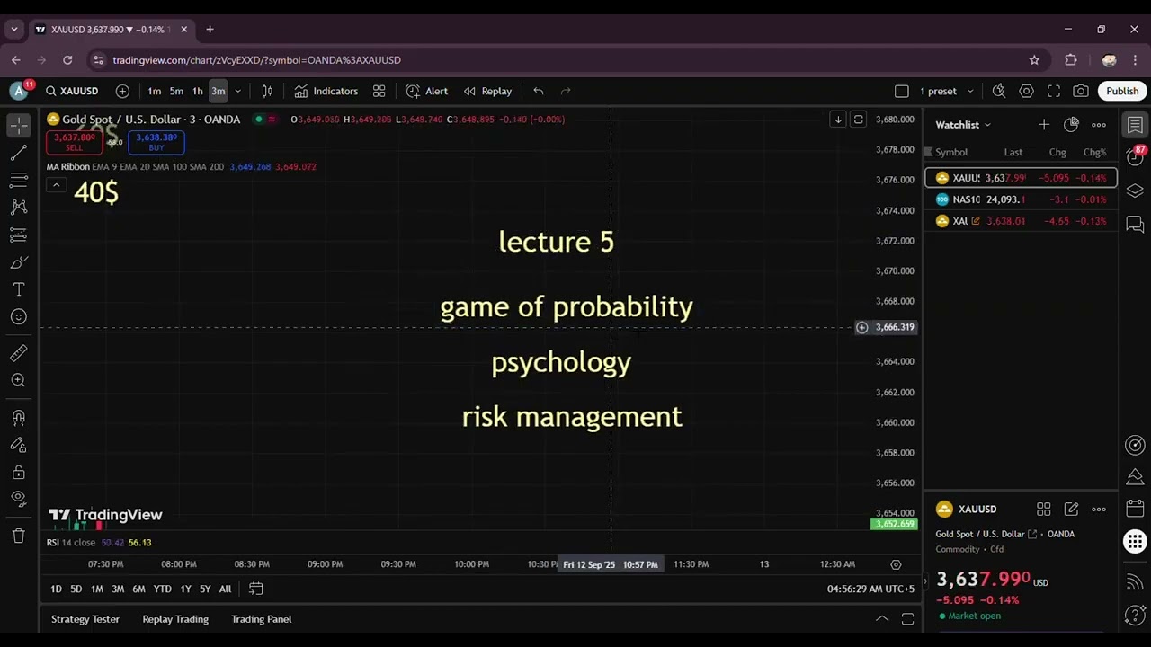 5.Trading Psychology & Risk Management | Most Important Trading Lesson | ABC of Trading