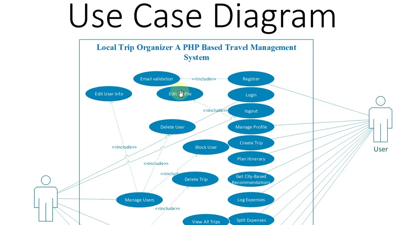 Part 5 | CS619 Final Project Presentation 2026 | Complete Guide for VU Students