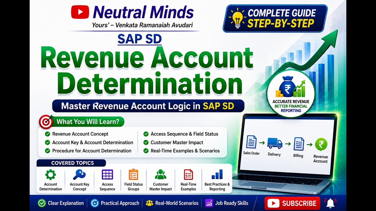 SAP SD Revenue Account Determination process and configuration || VKOA || FTXP||