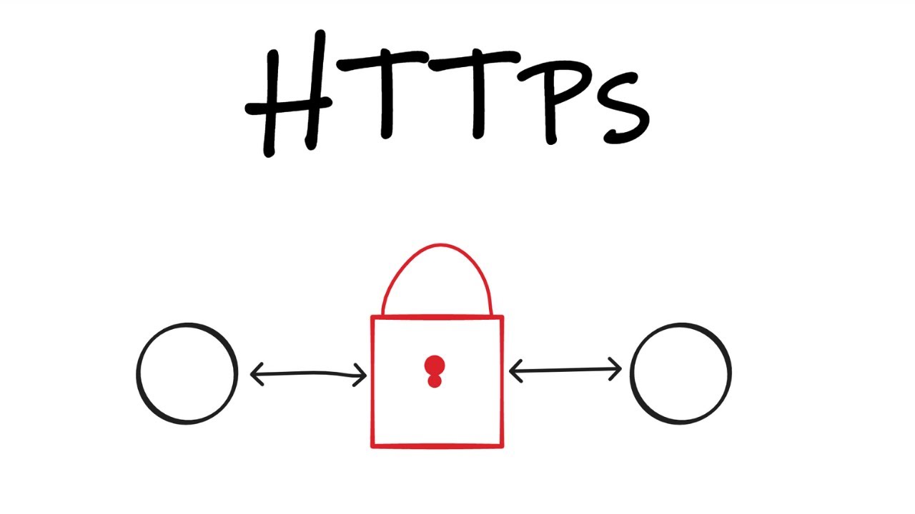 Https互联网通信的保护盾-背后的加密过程和证书原理解析