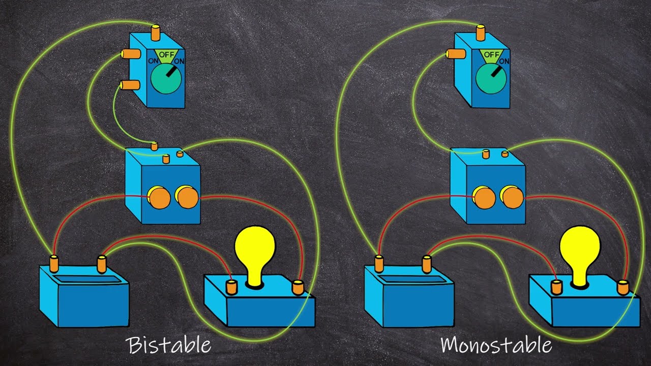 Monostable (Non-Latching) Vs. Bistable (Latching) Relays. Discussion and Operational Examples.