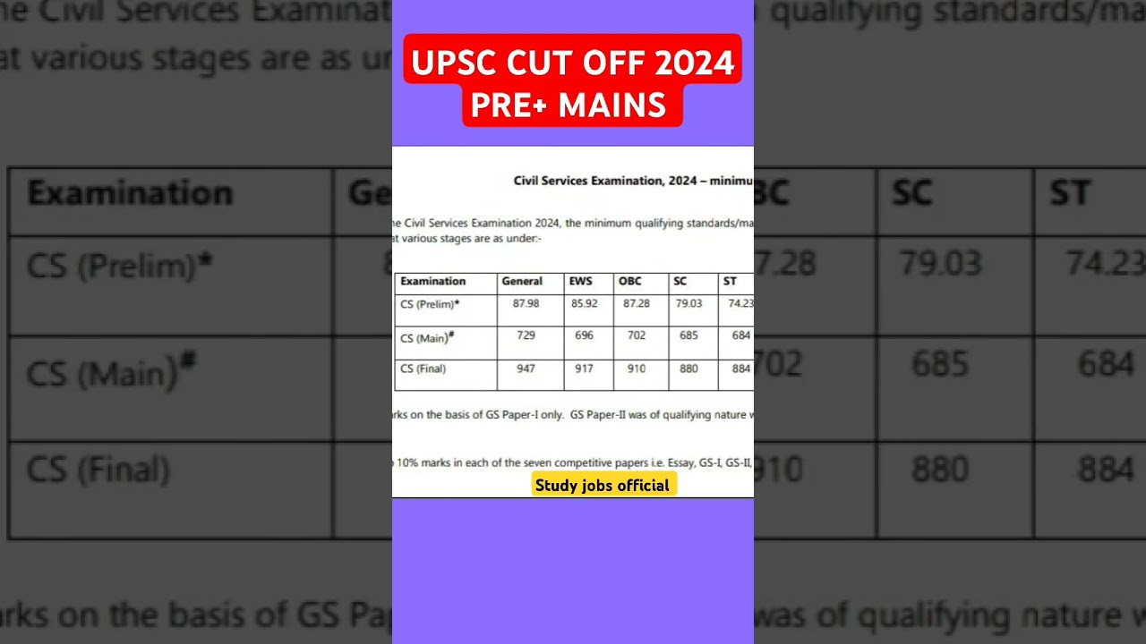 UPSC CUT OFF 2024| UPSC PRE/MAINS CUT OFF 2024| IAS CUT OFF 2024#shorts #ias #upsc  #motivation