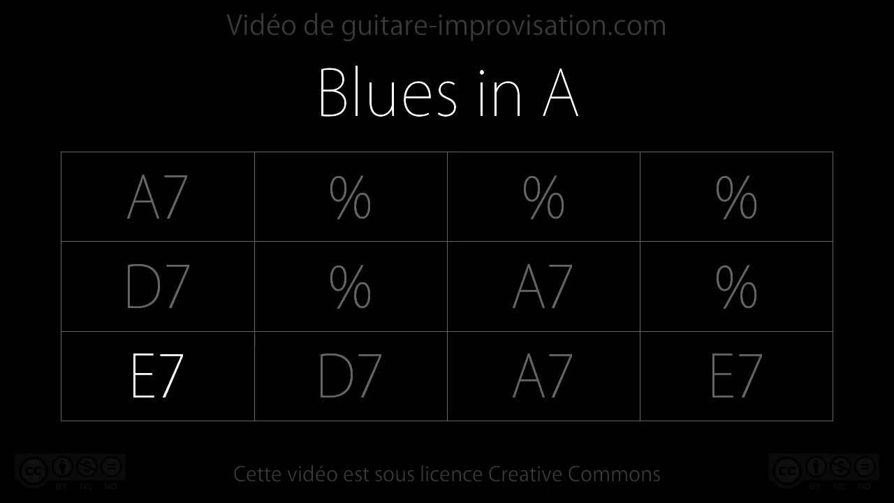 Blues w tonacji A (90 uderzeń na minutę): ścieżka dźwiękowa