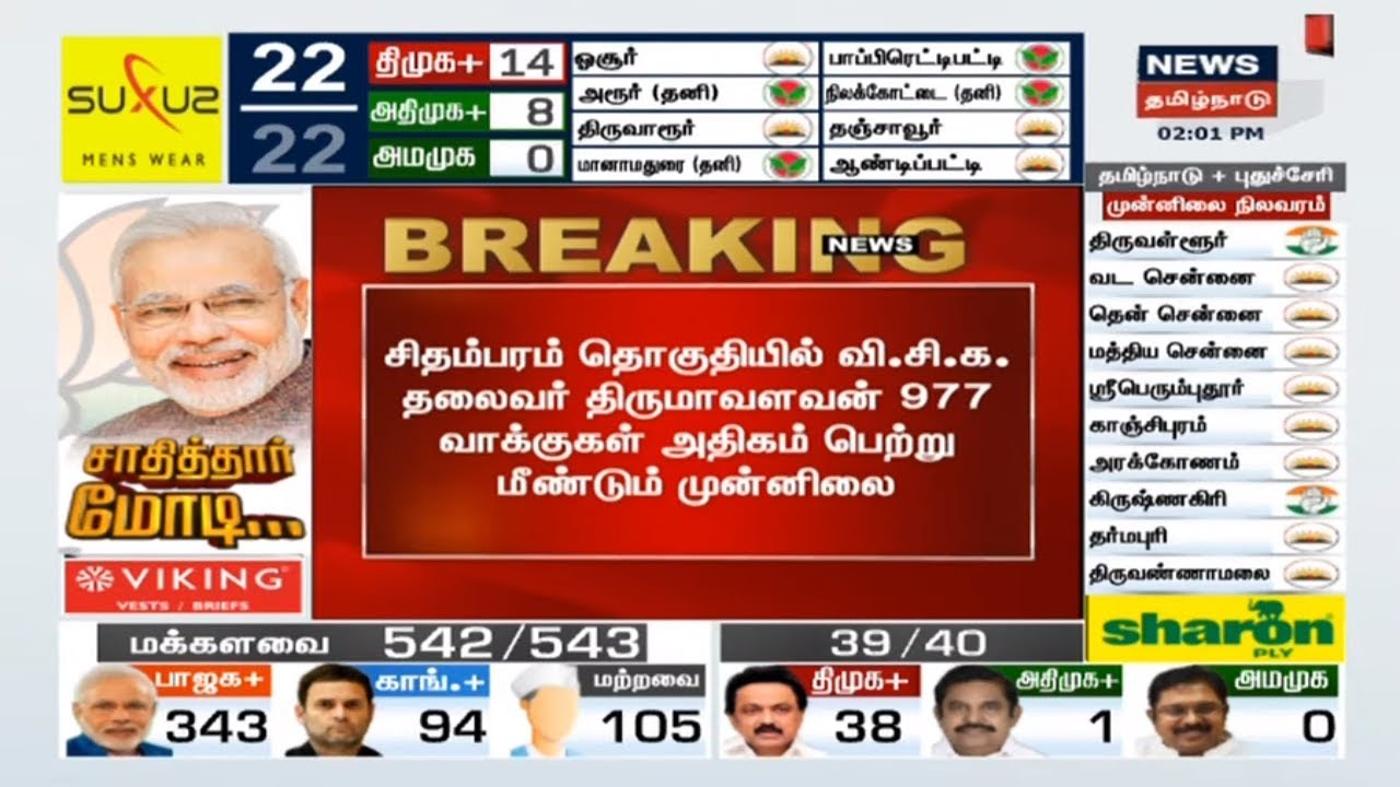 Chidambaram | விசிக தலைவர் திருமாவளவன் 977 வாக்குகள் அதிகம் பெற்று முன்னிலை | Thirumavalavan