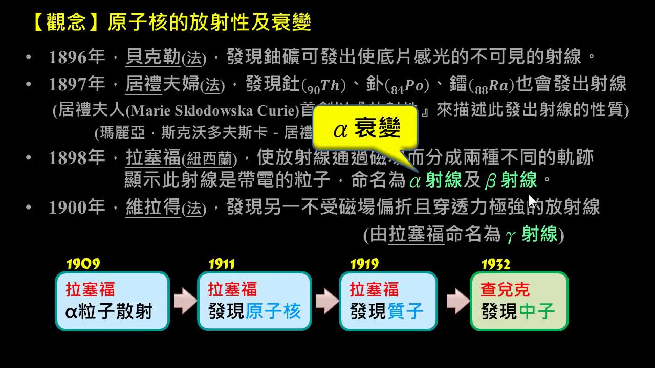 原子結構【觀念】原子核的放射性及衰變 （選修物理Ⅴ）