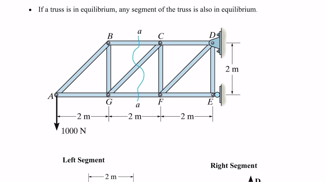 Truss Analysis: Method of Sections Lecture