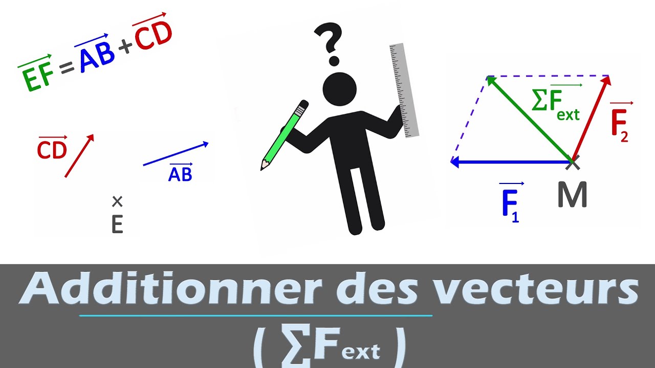 Additionner des vecteurs (somme des forces) | Rappel mathématiques pour la physique n°1
