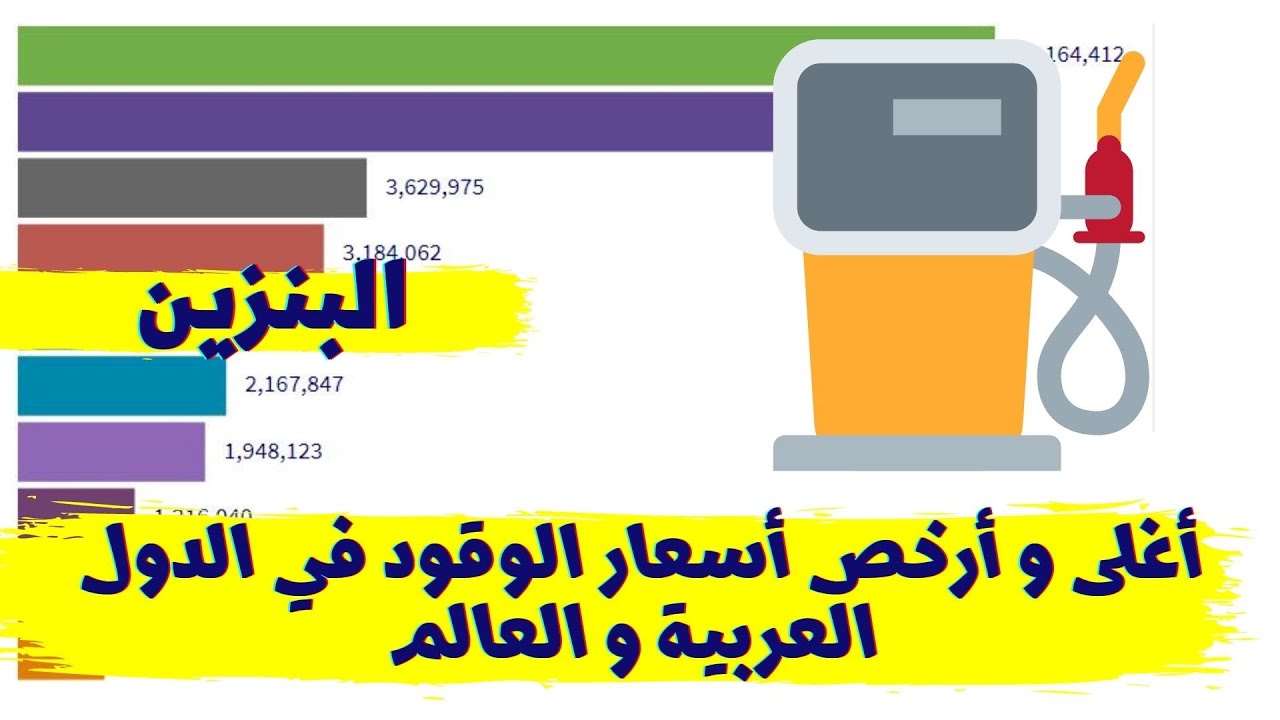 أغلى و أرخص أسعار الوقود في الدول العربية و العالم |أغلى الدول وأرخصها في أسعار البنزين عالميًا