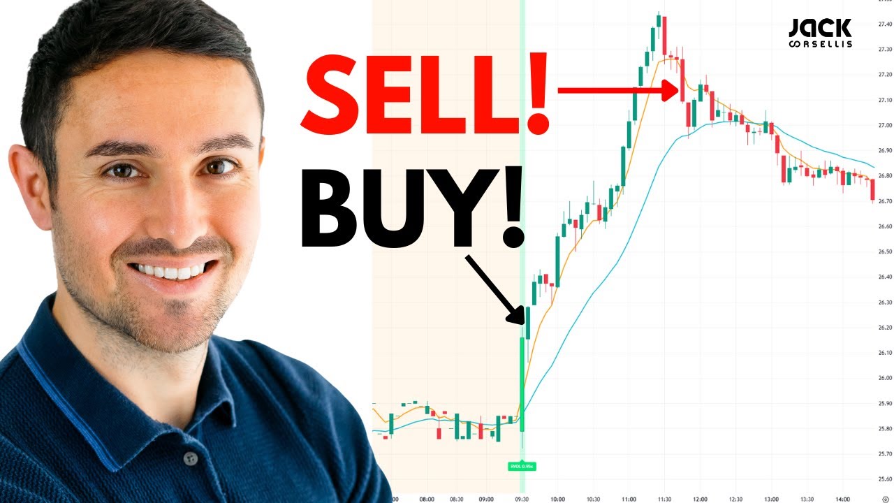 The Best Stock Breakout Setups DO THIS! What Swing & Day Traders GET WRONG When Trading Breakouts