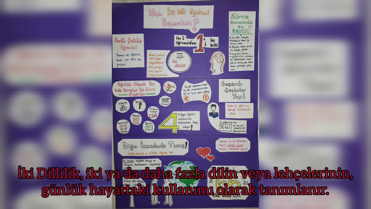 İki dillilik (Bilingualism) Ni&ccedil;in Gereklidir?