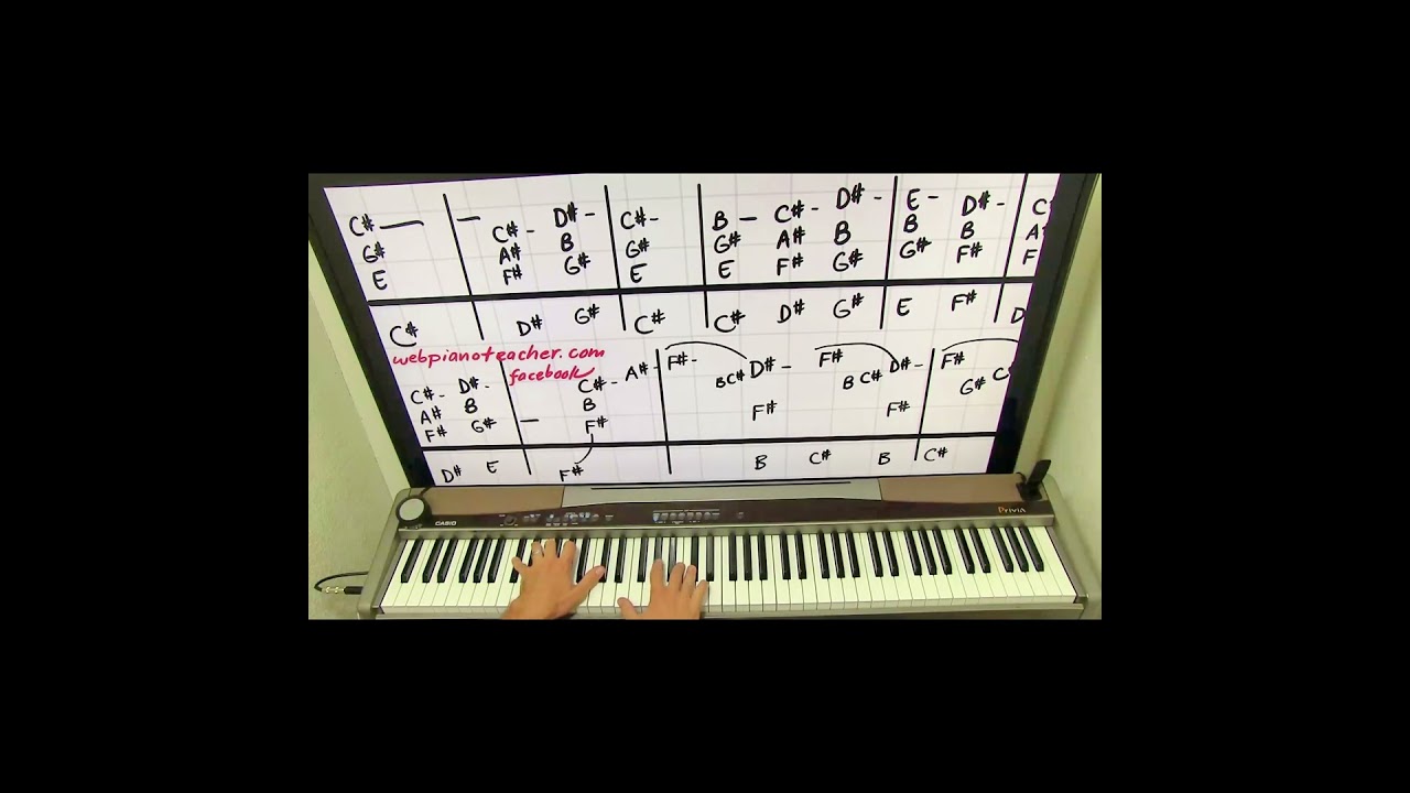 Learn To Play Piano | Time After Time | Accurate Lesson | Easy Tutorial