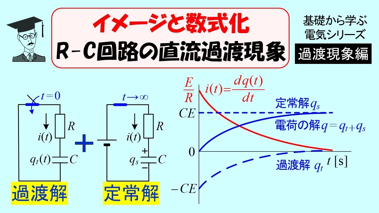 (4) R-C回路の直流過渡現象 251226_改