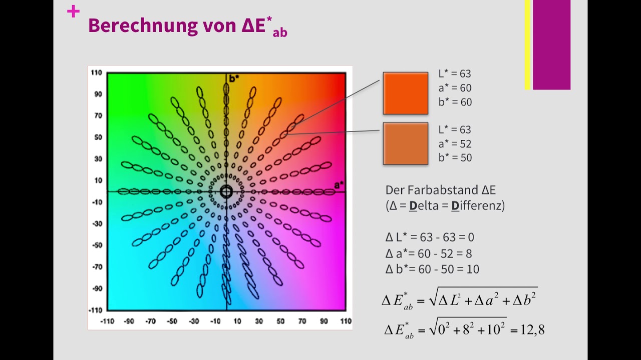 Medienstandard Druck und Farbmessung – Neuerungen Teil 1