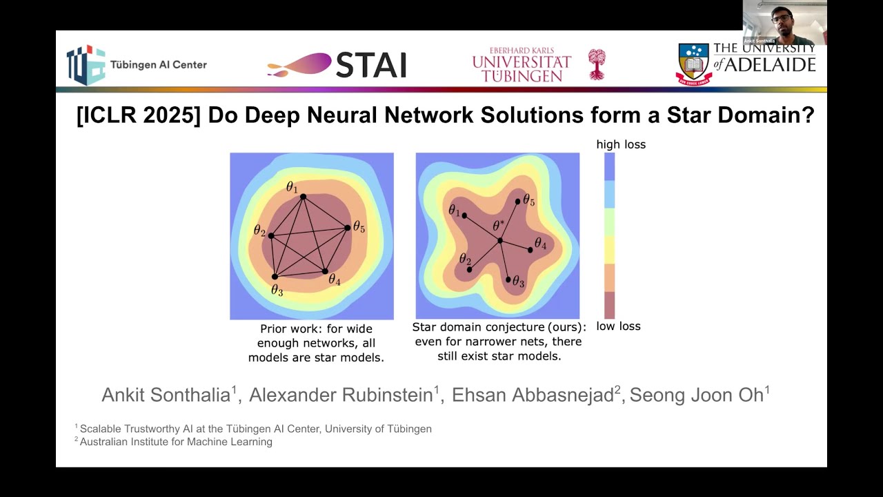 [EfficientML] Ankit Sonthalia: Do Deep Neural Network Solutions Form a Star Domain?