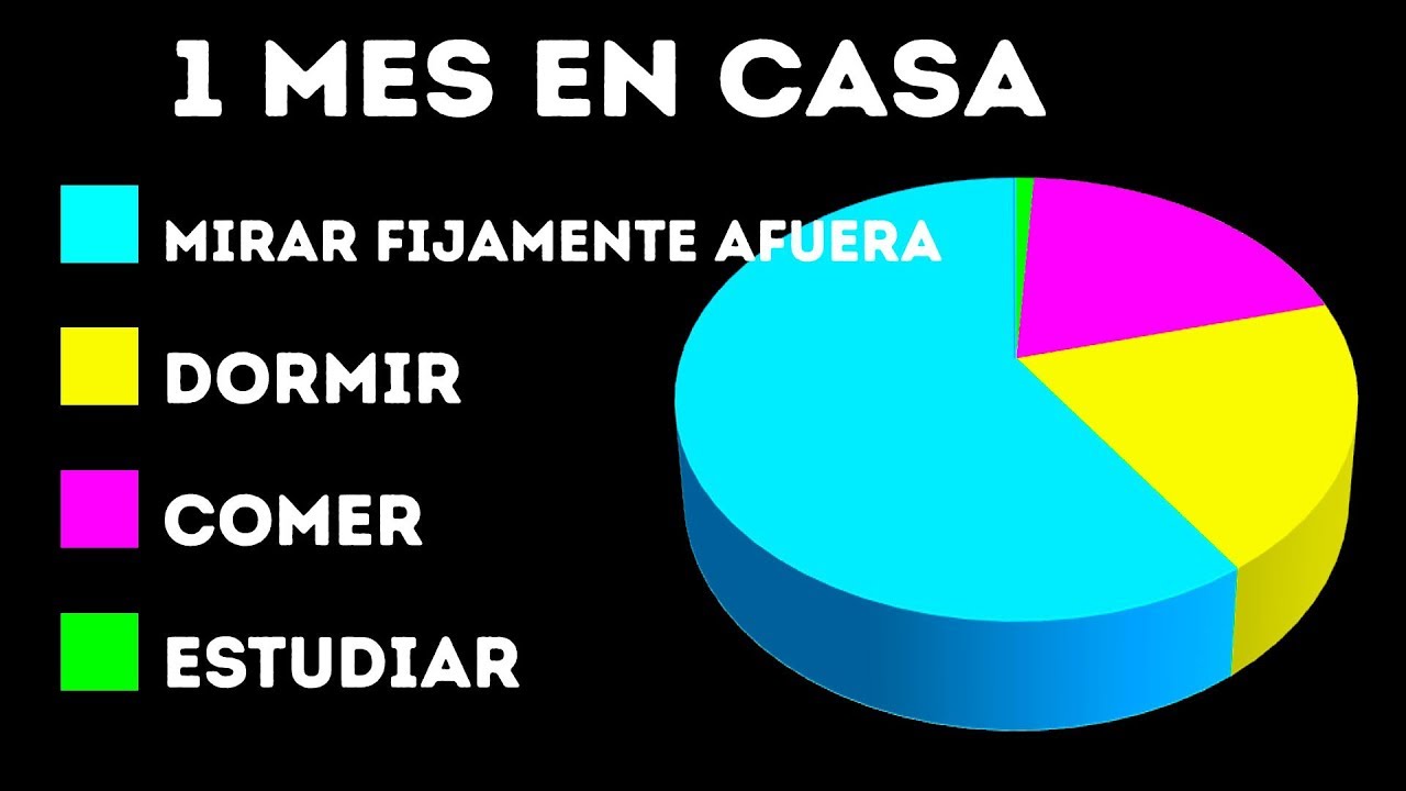 ¿Qué pasaría si te quedas en casa por un mes?
