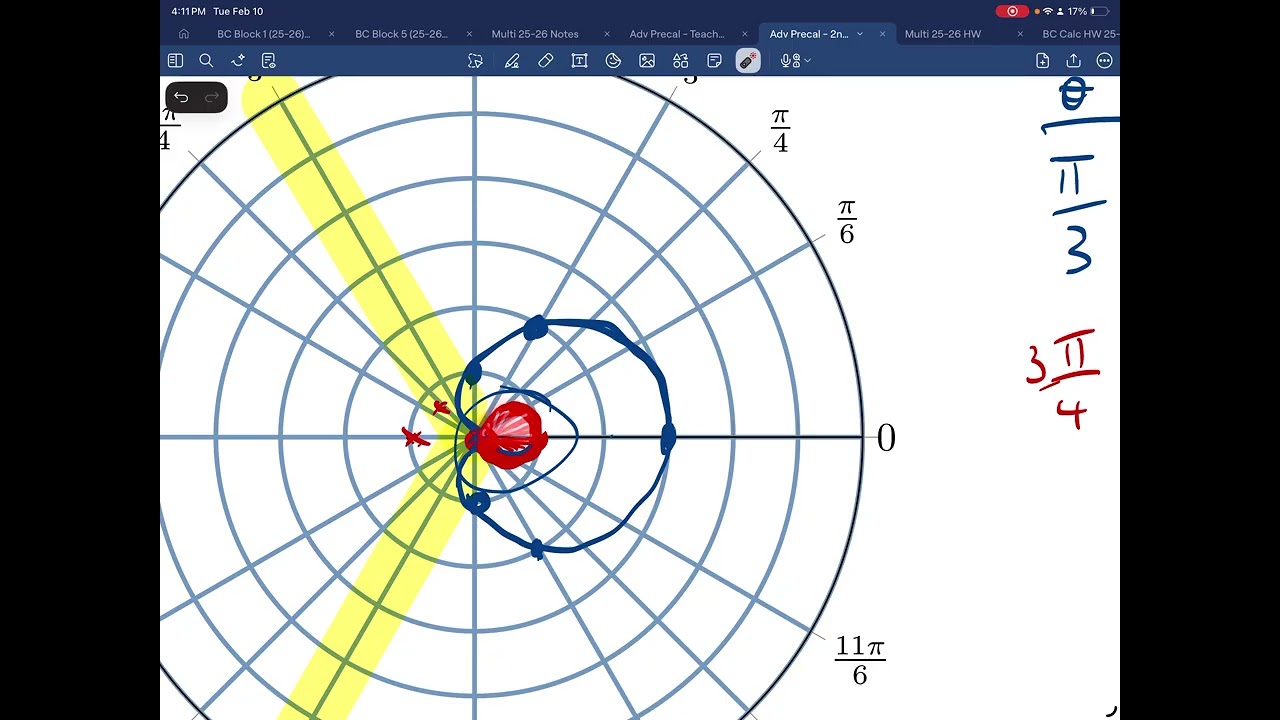 6.03 Notes - Graphing Polar (negative r)