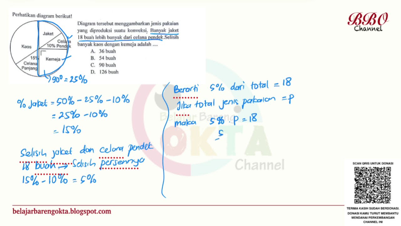 Solving Pie Chart Word Problems | Clothing Production Math Tutorial