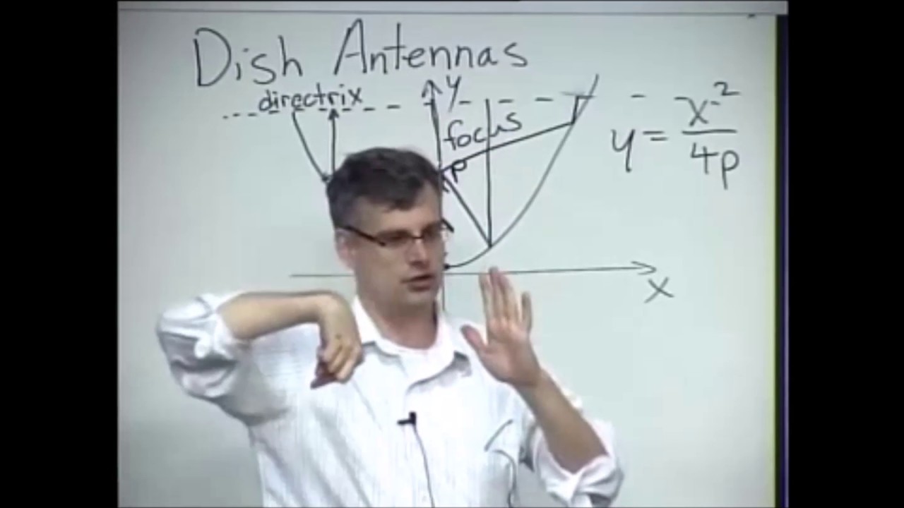 AAA02 Dish Antennas
