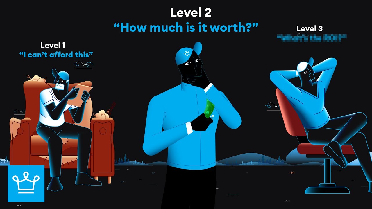 LEVELS of Money Mindset