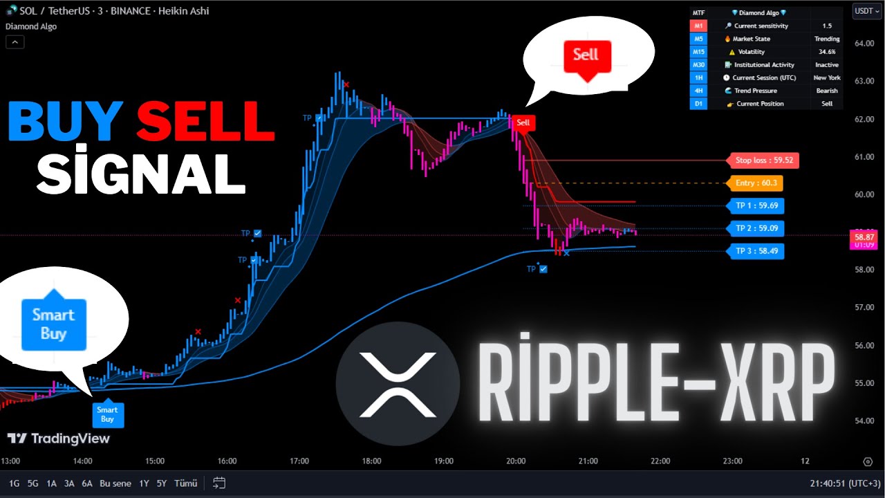 🔴Live Ripple (XRP) 5 Minute Live Signals-Trading Signals-Scalping Strategy-Diamond Algo