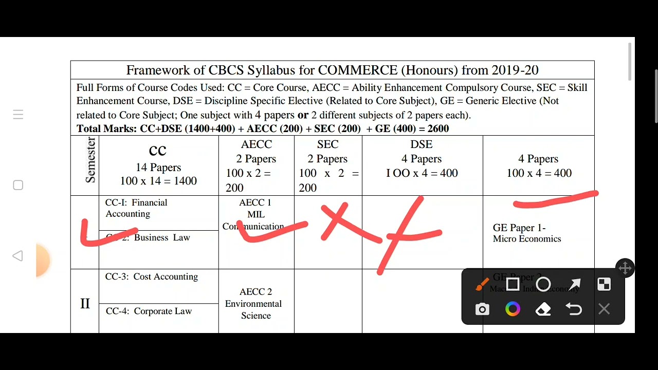 bcom all semester syllabus odisha | fakir mohan University | +3 Bcom syllabus  fm University odisha