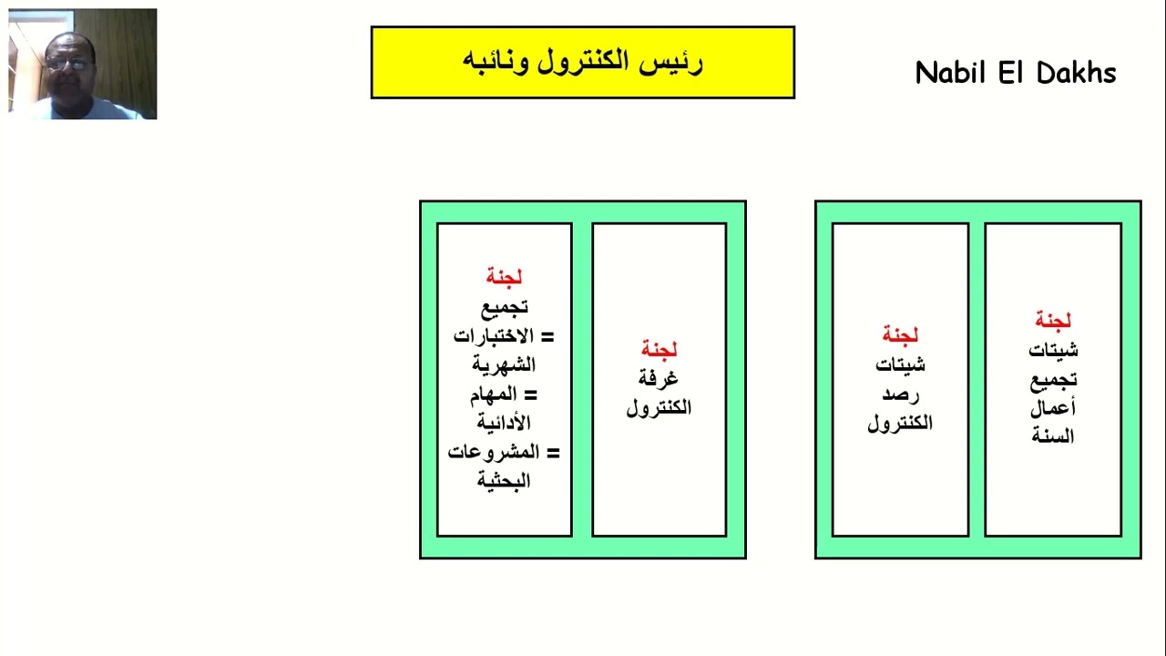 مختصر تشكيل وأعمال لجنة النظام والمراقبة