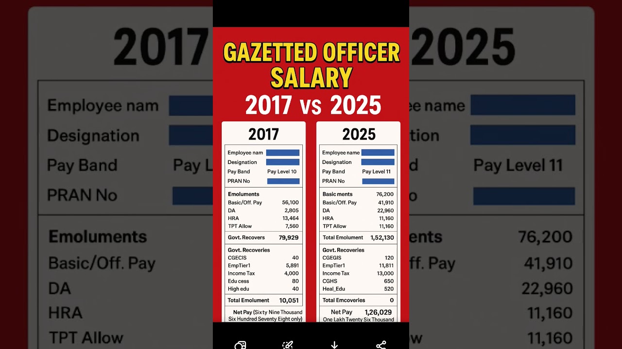 Gazetted Officer Salary 2017 vs 2025 | Govt Job Salary Growth 🚀 #shorts #trending