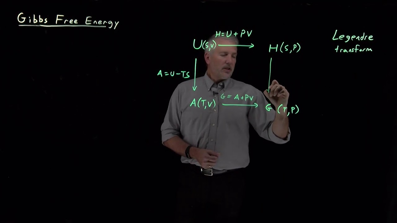 Gibbs Free Energy